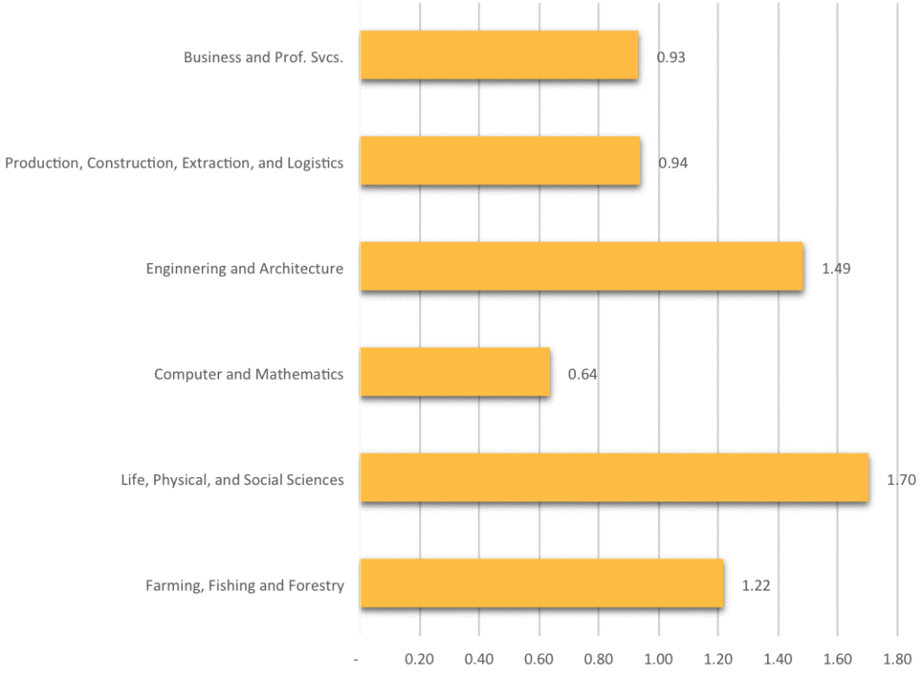 County & Regional Data New Mexico Partnership