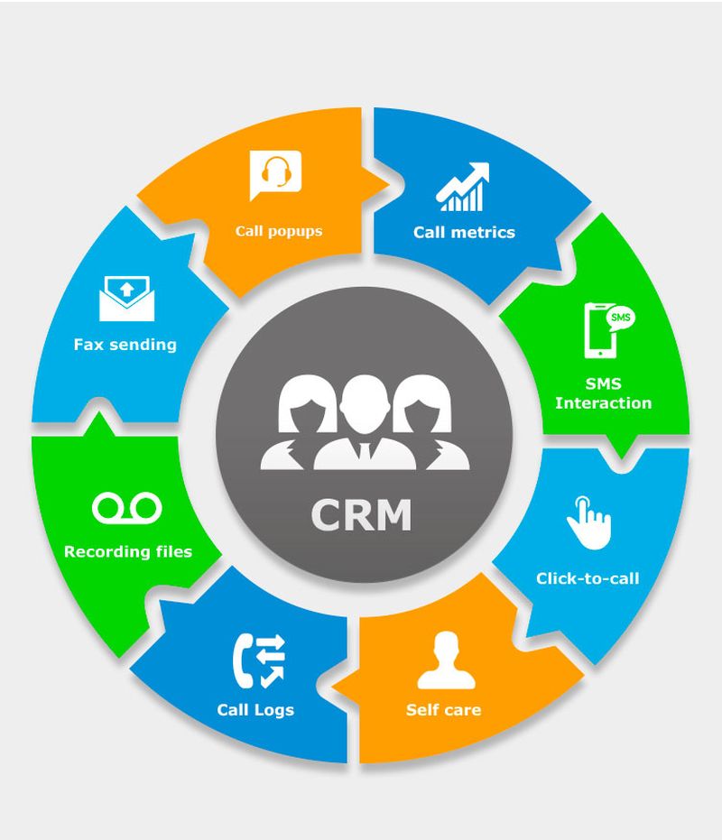 CRM và Marketing Autimation Sự Khác Biệt Cơ Bản Bạn Nên Biết
