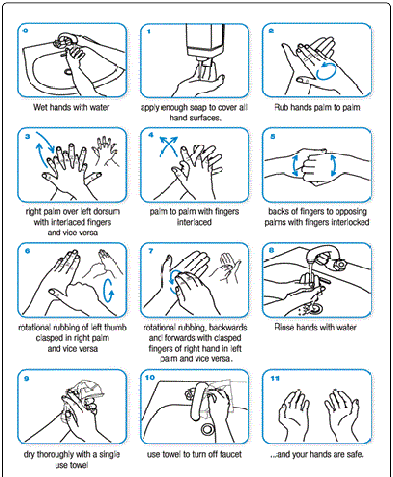 Handwashingtechniquewithsoapandwater NMSU Round Up