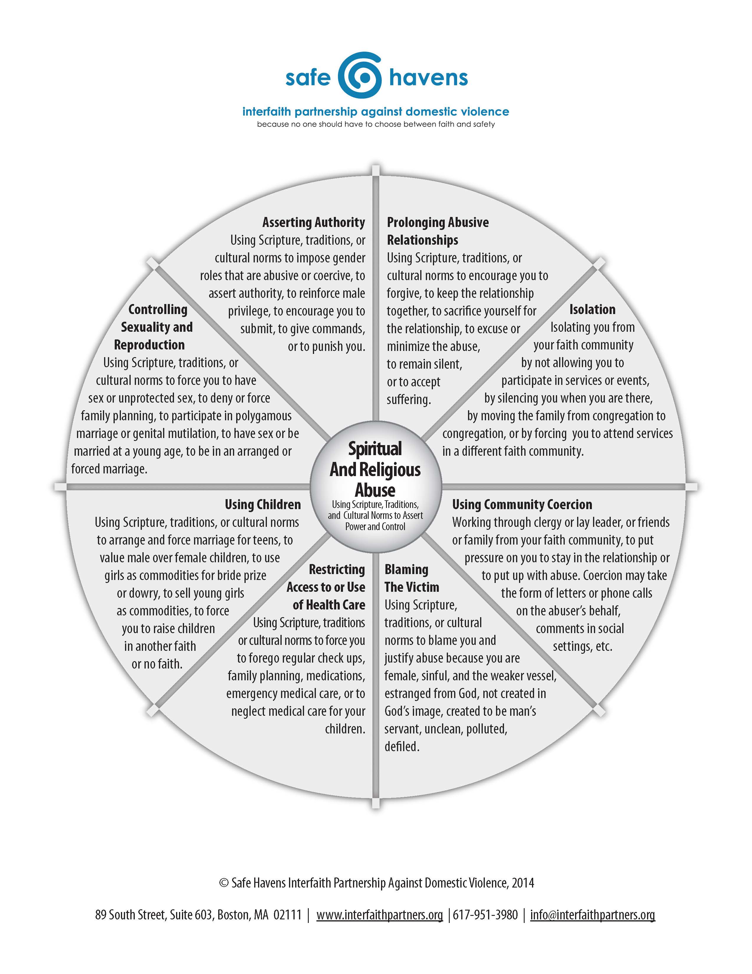 Domestic Violence and Faith NNEDV