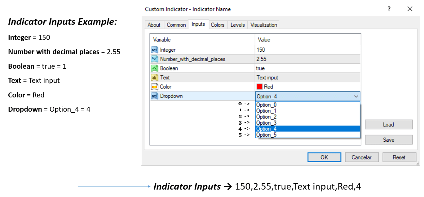 Indicator Parameters Setting up the indicator inputs (Manual