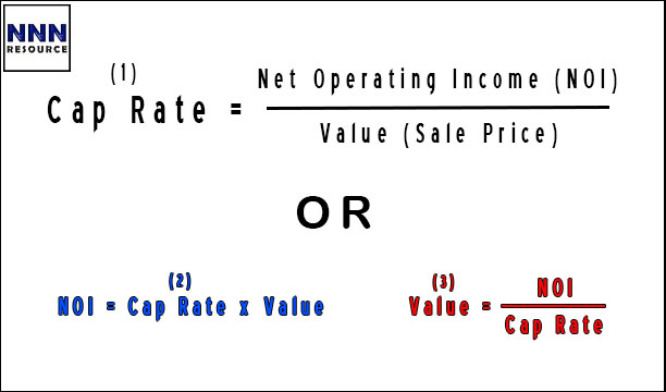 What is a Cap Rate and What is an Example of a Cap Rate?
