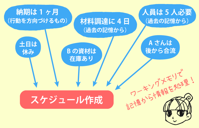 ワーキング メモリ 子供のワーキングメモリを鍛える簡単な遊びかた