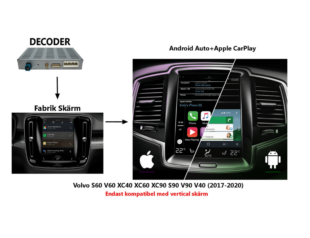 Android Auto/ Apple CarPlay till Volvo S60 V60 XC40 XC60 XC90 S90 V90