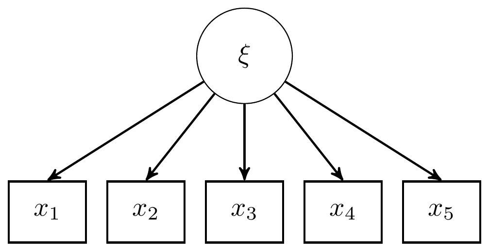 9.1 Single Latent Variable Model Bayesian Psychometric Modeling (2016