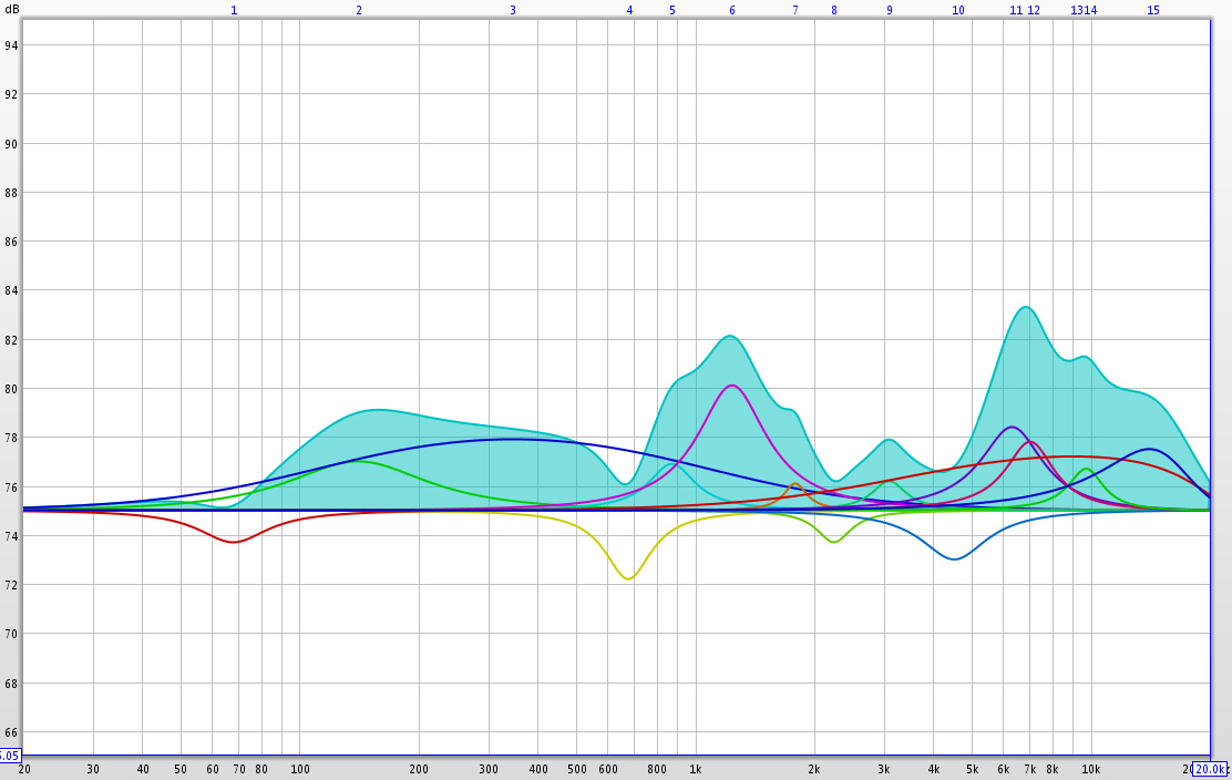 Micca MB42x DSP Corrections
