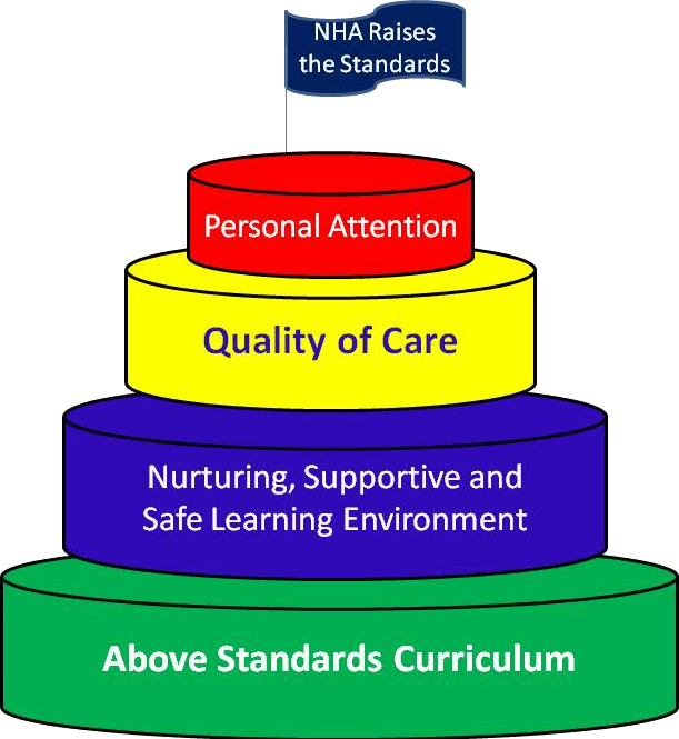 VPK Program Nob Hill Academy