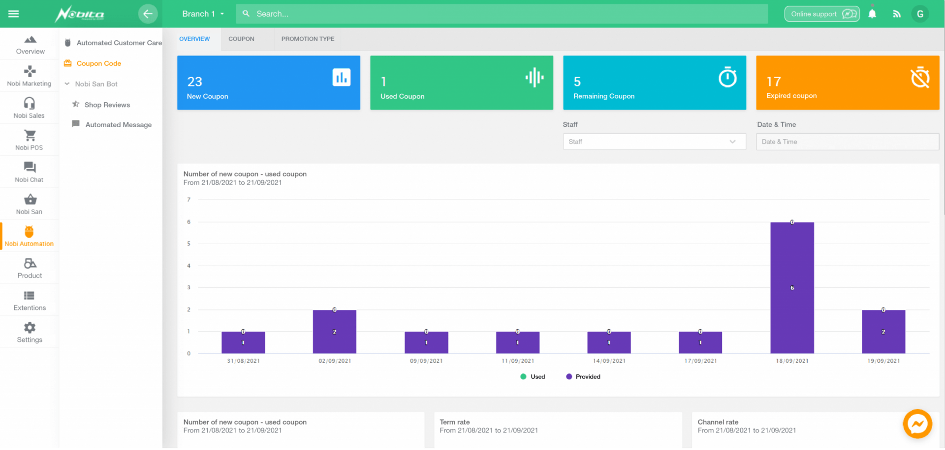 Software Nobi Automation Nobi eCRM