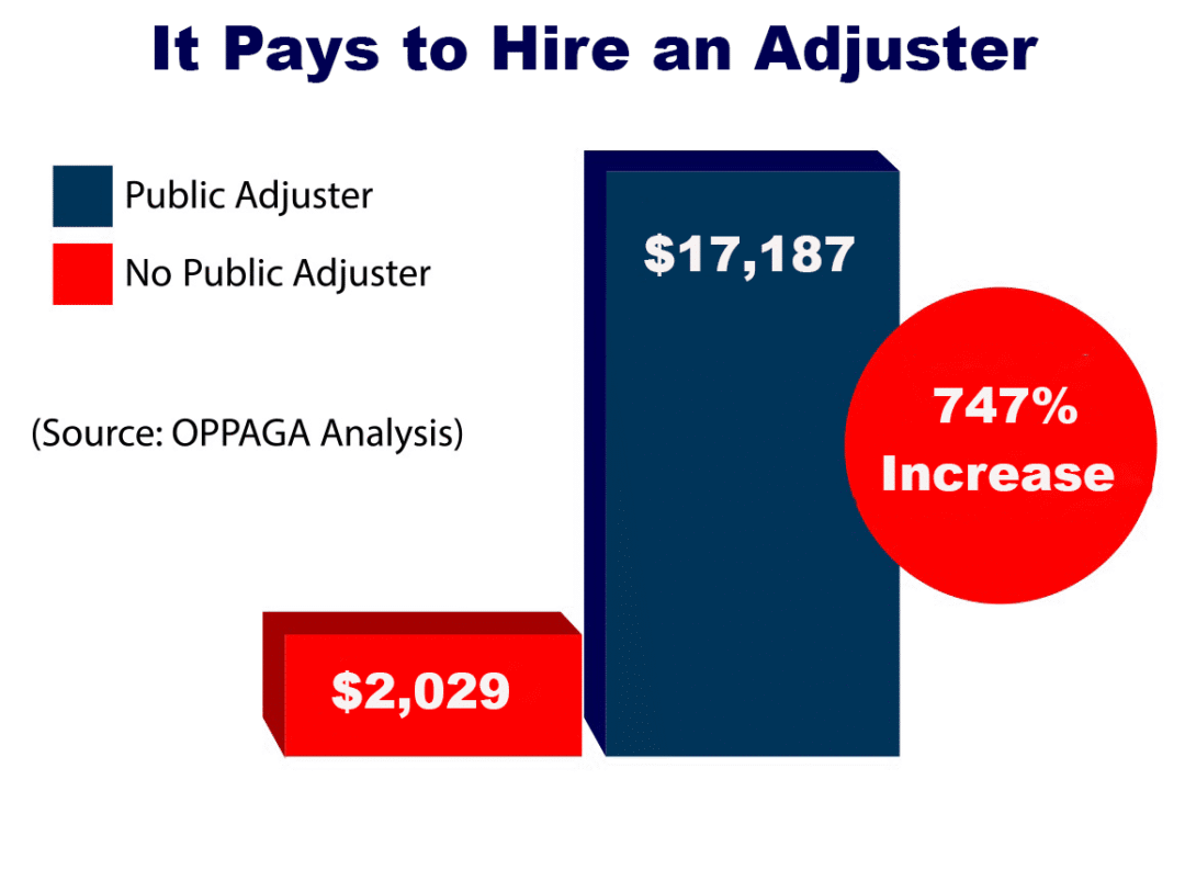 Why Hire Noble for Assistance with Your Insurance Claim? Noble Public