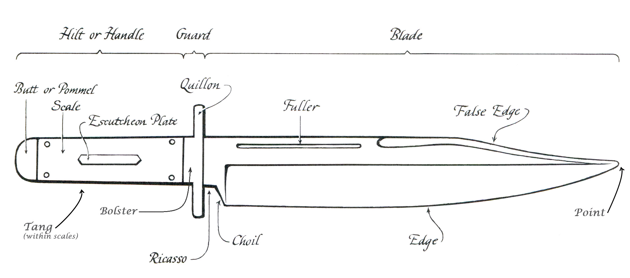 Glossary ng terminolohiya ng kutsilyo Noblie