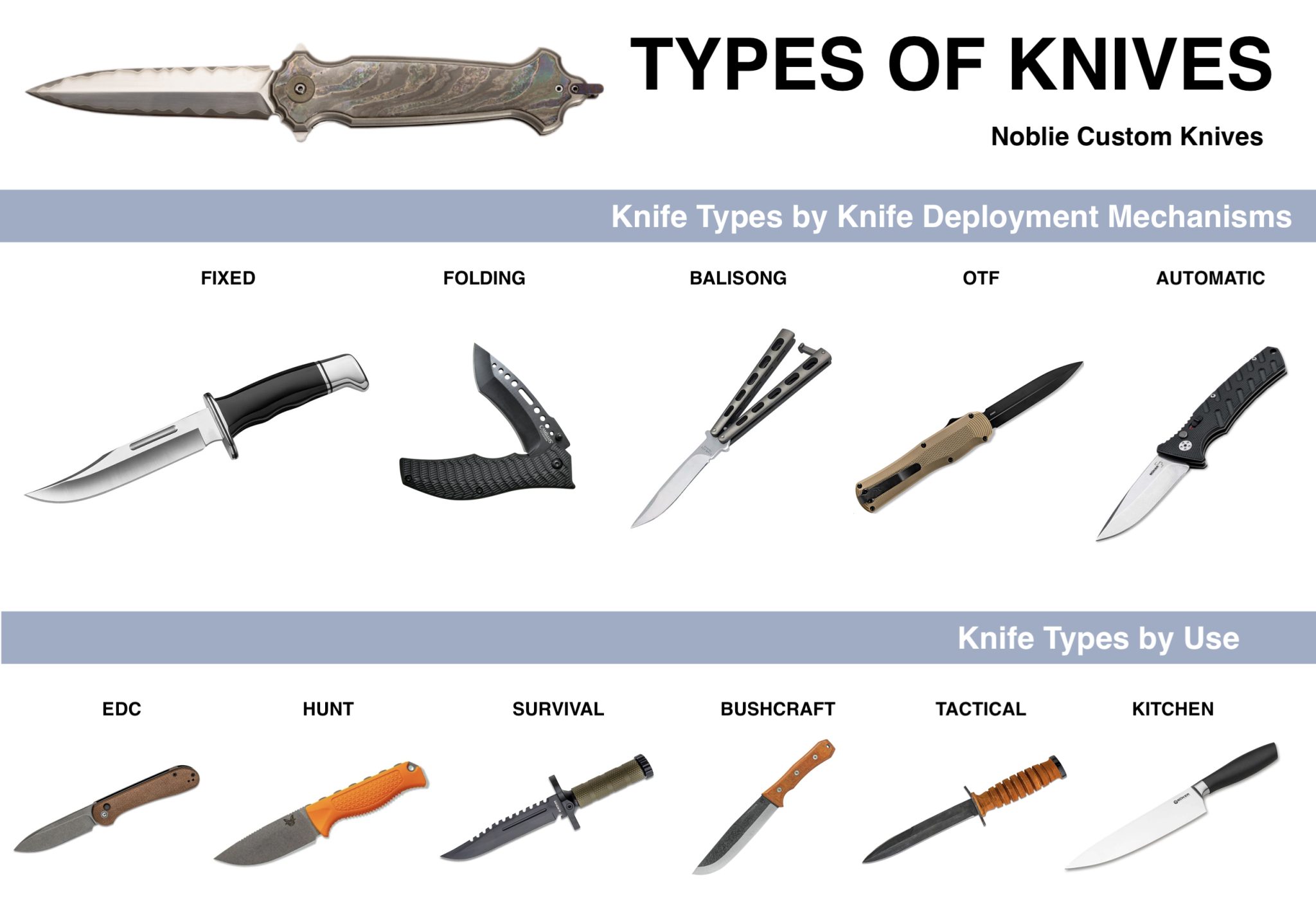 Discover the Different Types of Knives