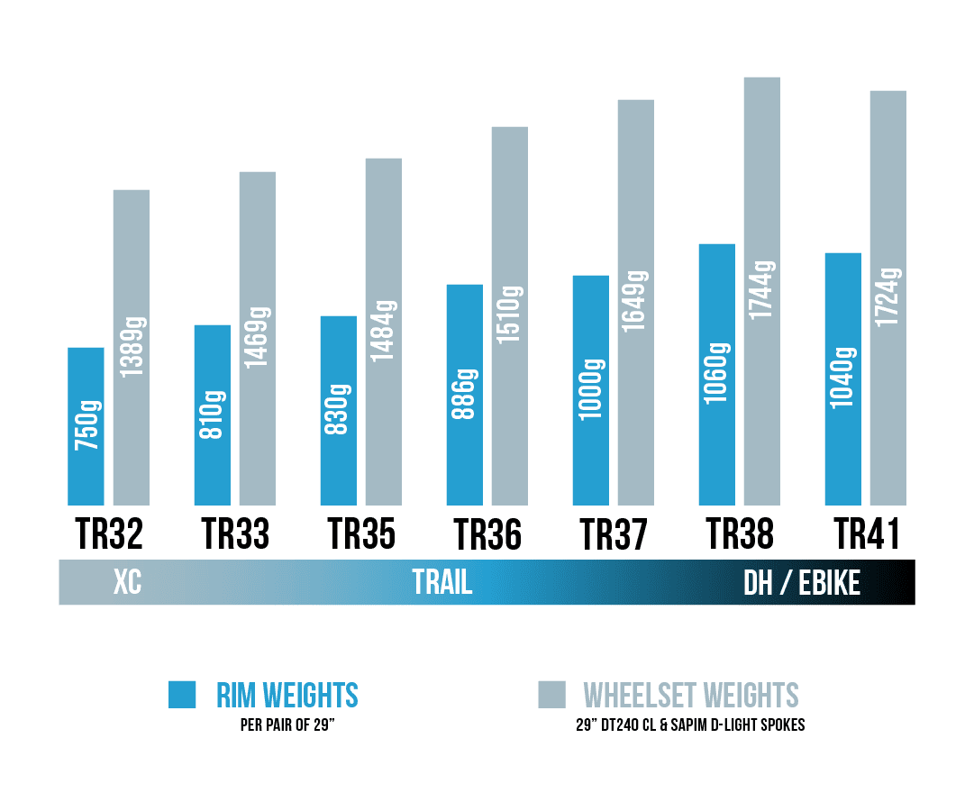 NOBL G2 The Next Generation NOBL Wheels