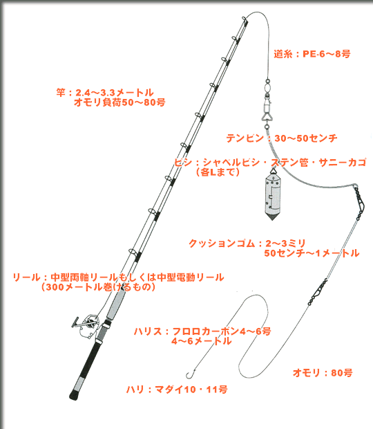 メダイ仕掛け図 横須賀市長井の仕立て船 昇丸（のぼるまる Noborumaru）