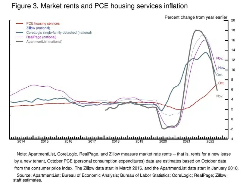 This Week in Summary 12/2/2022 NoBullEconomics