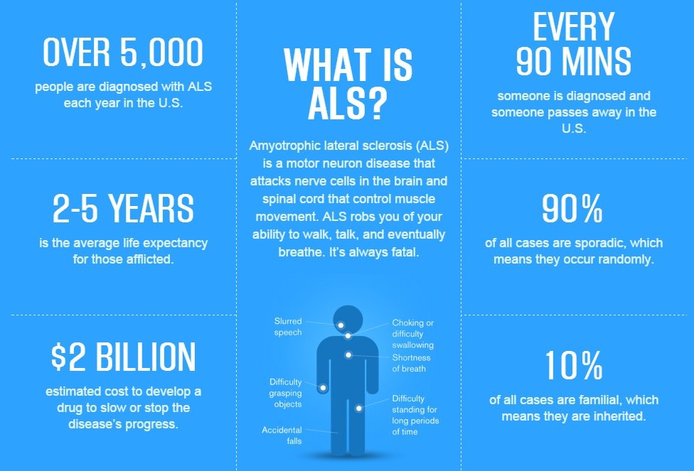 EyeControl's Smart Glasses For ALS Technology News