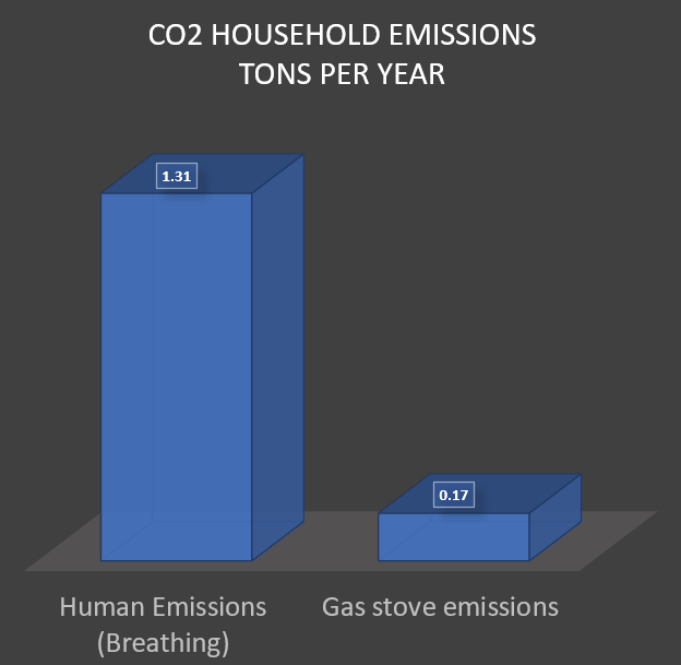 In Science, Size Matters. In Climate Science? the Air Vent