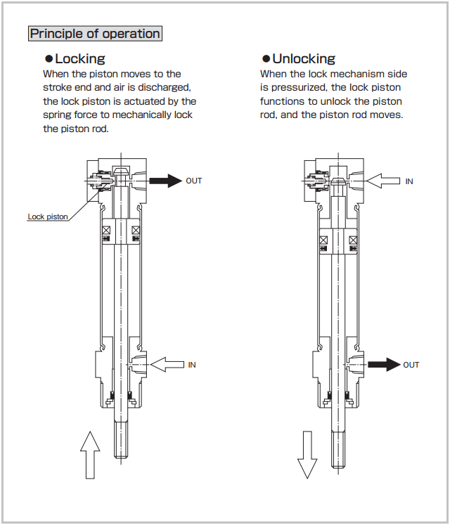 Pneumatic Cylinder with Safety Lock Noco Reign