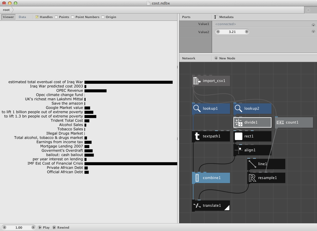 Creating Data Visualizations NodeBox