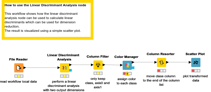 Error on linear discriminant analysis when applied Optical Recognition