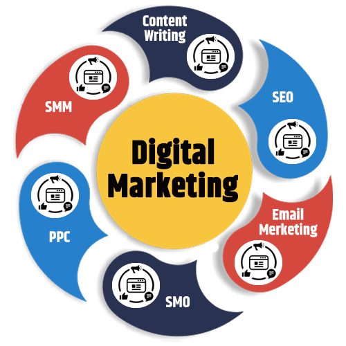 Digital Marketing Services in Canada Digital Marketing Company