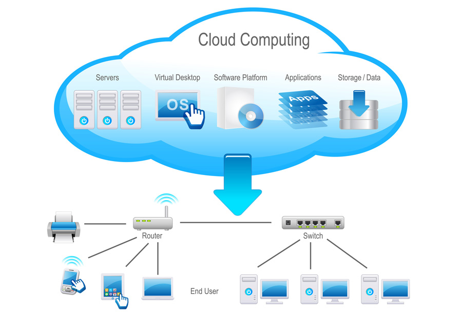 Cloud Provisioning Managed IT Services San Antonio