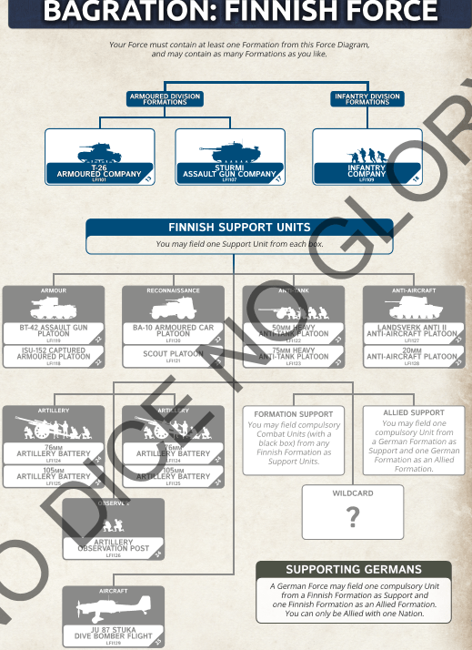 Miniatures, War Games Axis & Allies Eastern Front Finnish MG Team with