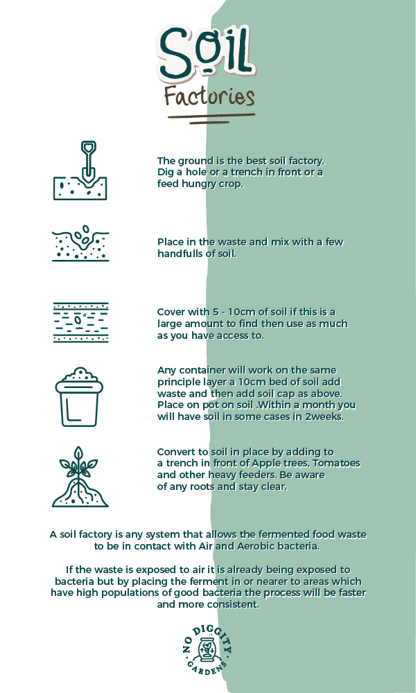 Bokashi Quick Guide 2019 – Nodiggity Gardens