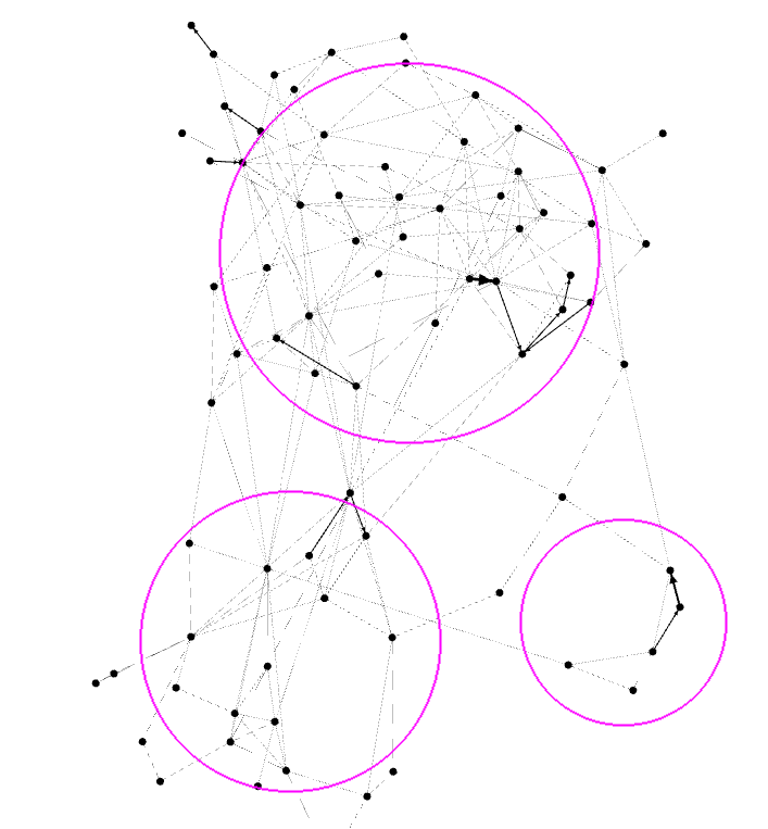 networkgraphforceatlaslayout Nodus Labs Ecological Thinking