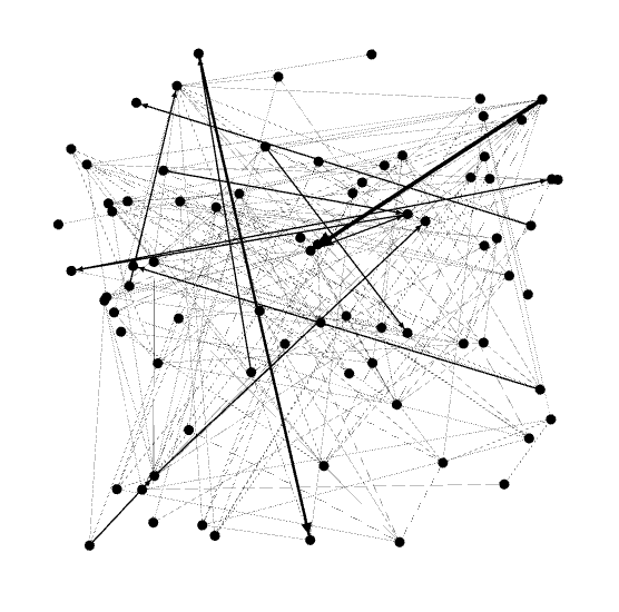 networkgraphrandomlayout Nodus Labs