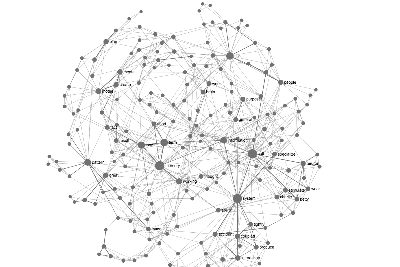 Tools for interactive network visualization r/DataVizRequests