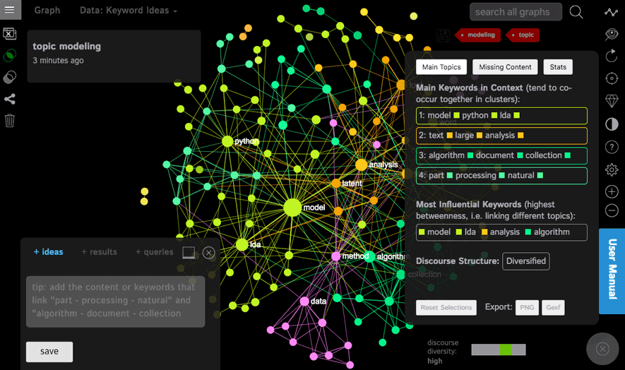 SEO Keyword Generation using Network Visualization Tool Nodus Labs