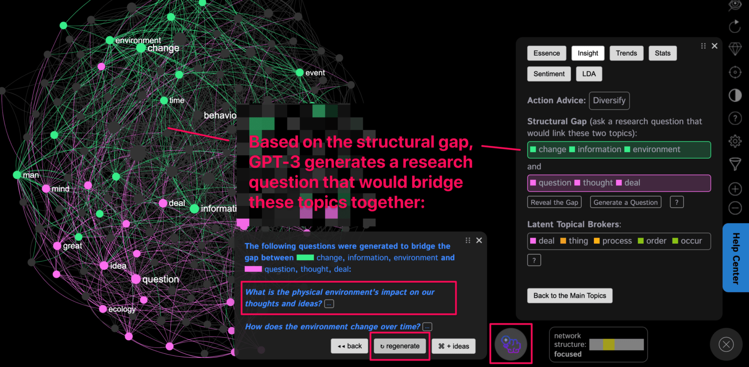 AI Writing Tool GPT3 Text Generator of Research Questions Nodus