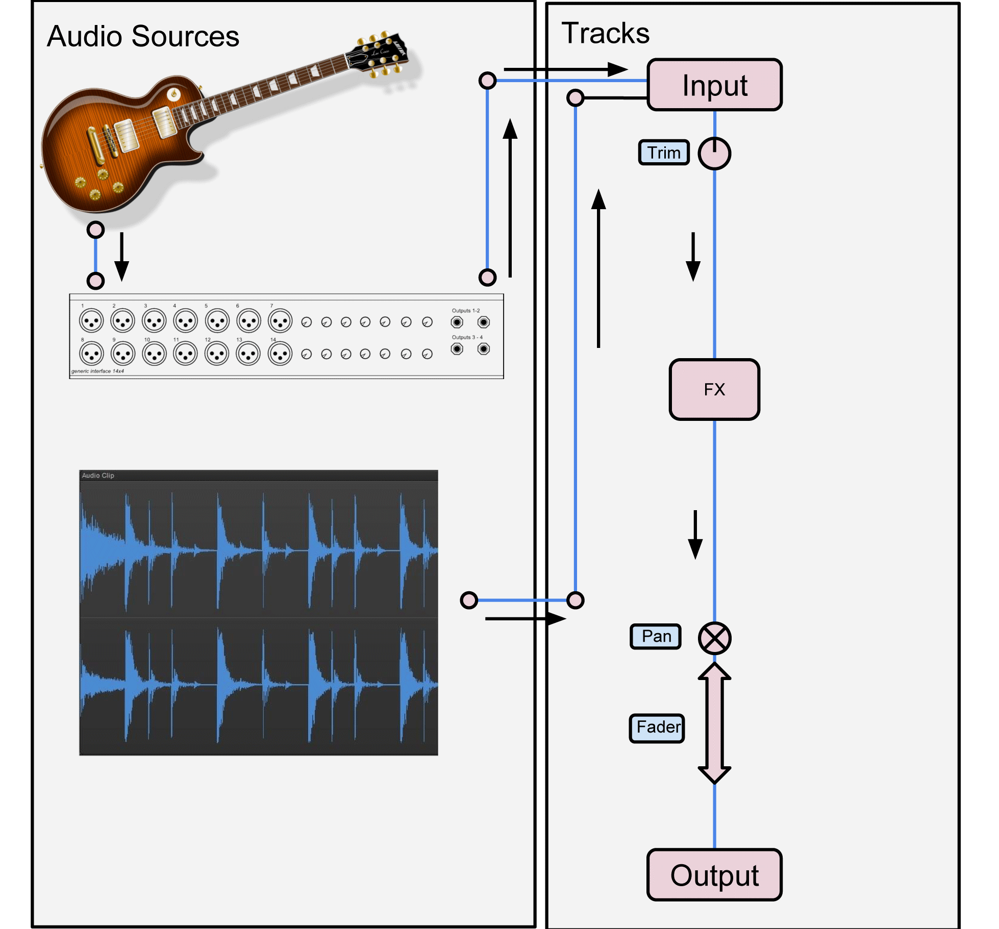 Mixing Tips Know Your Signal Flow in SONAR
