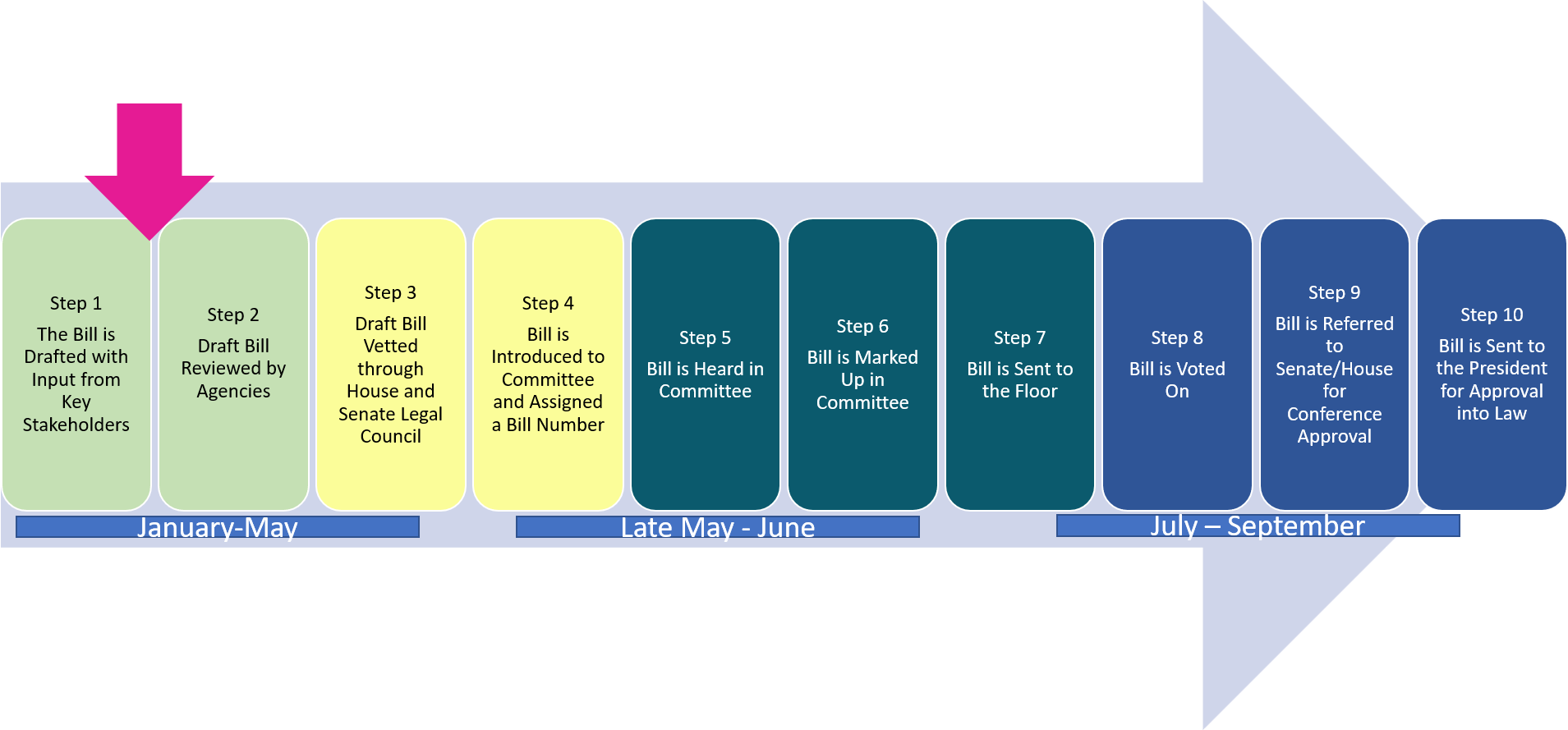 FASD Respect Act – Status Update – FASD United Policy And Training Center