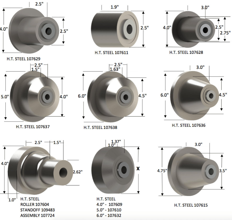 Rollers Noffsinger Manufacturing, Inc.
