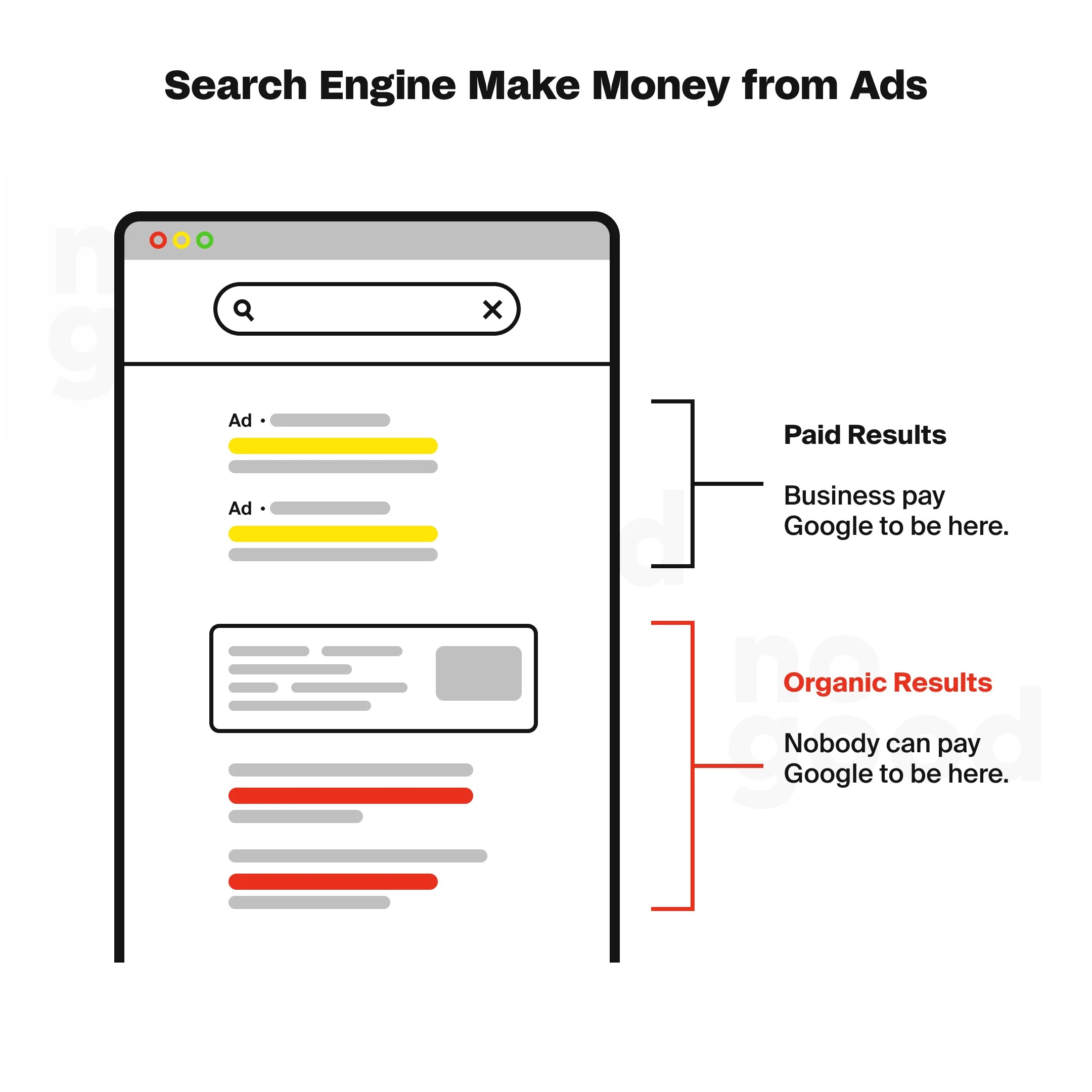 A Beginners Guide to How Search Engines Work in 2024