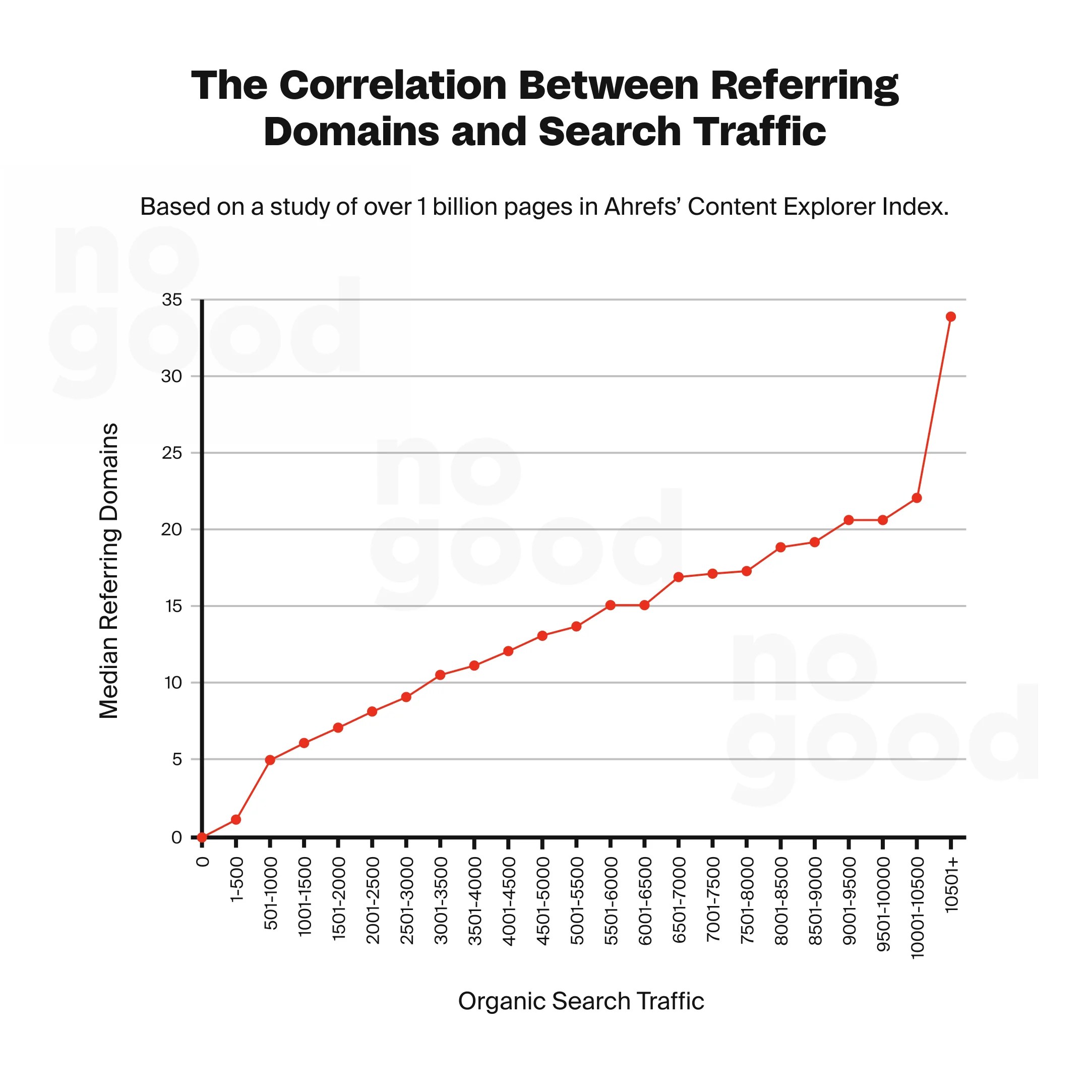 A Beginners Guide to How Search Engines Work in 2024