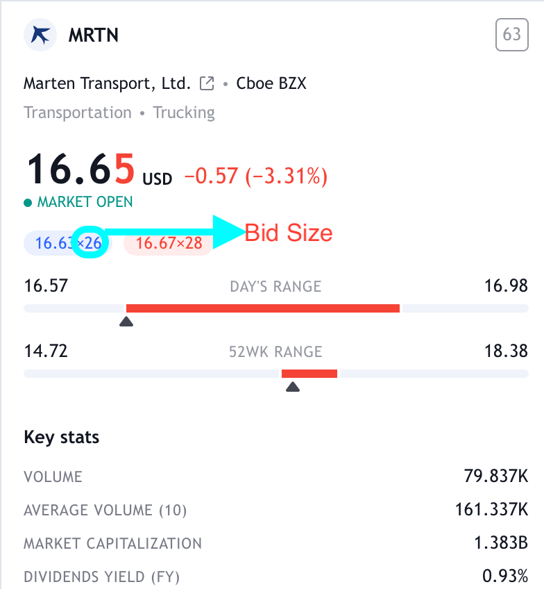 How to Understand A Stock Quote A Beginners Guide No Guru Success!