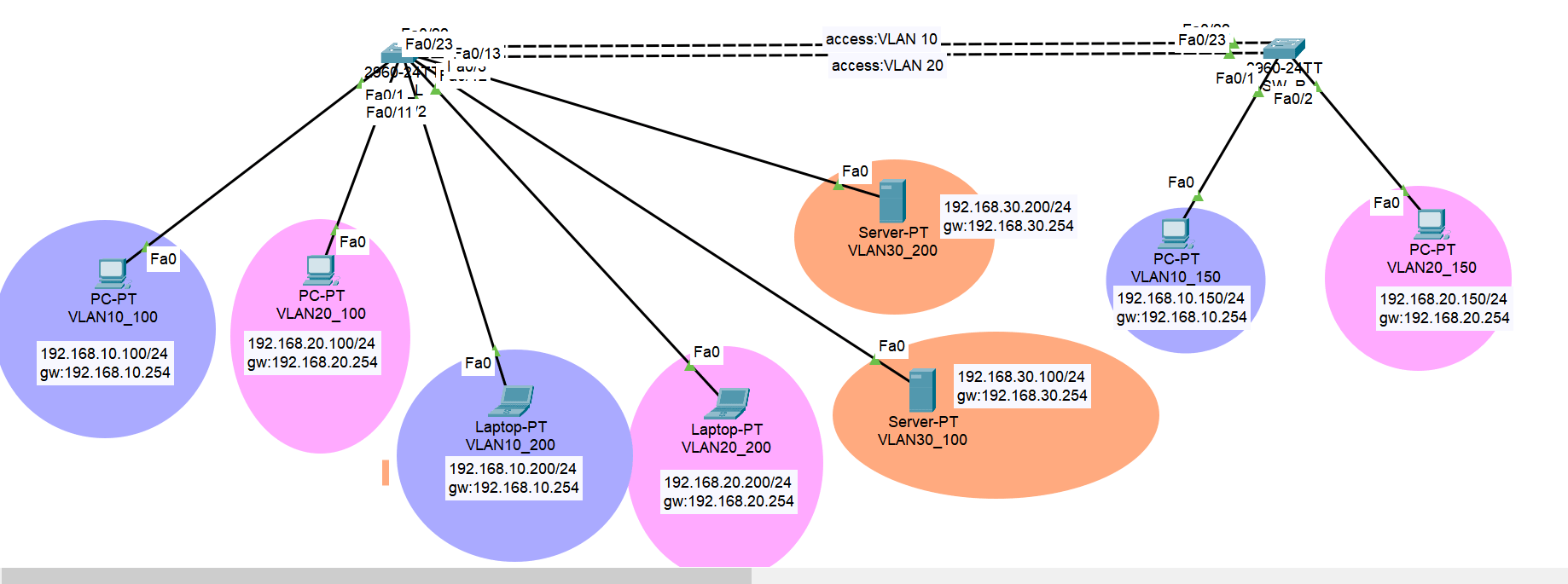 VLAN -2-