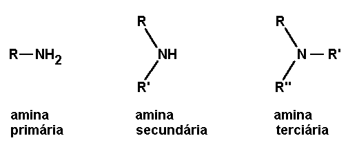 Aula 2 Nomenclatura orgânica NOIC