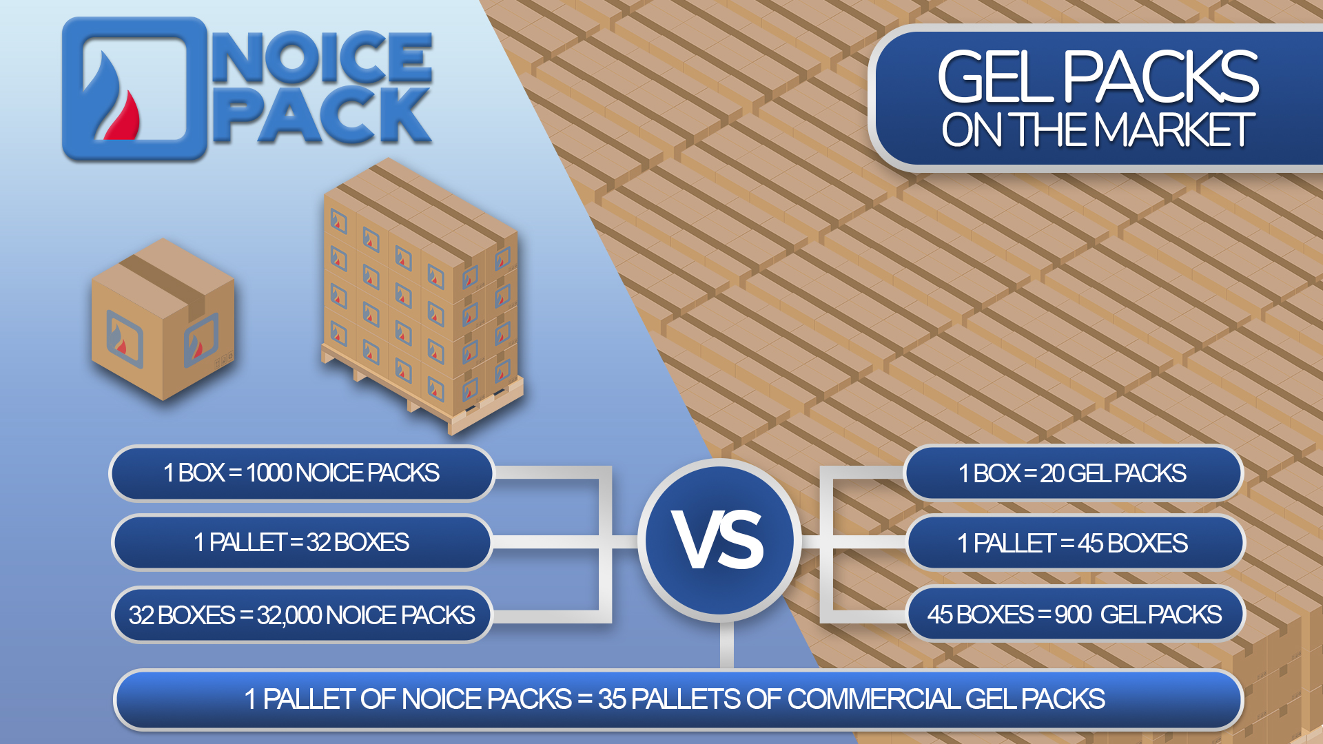 Shipping Costs Shouldn't Break Your Business! Noice Pack Flexible