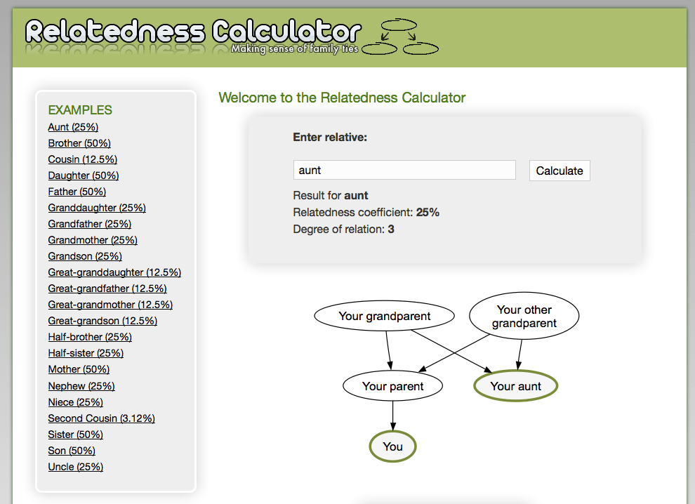 relatedness calculator Read the Tea Leaves