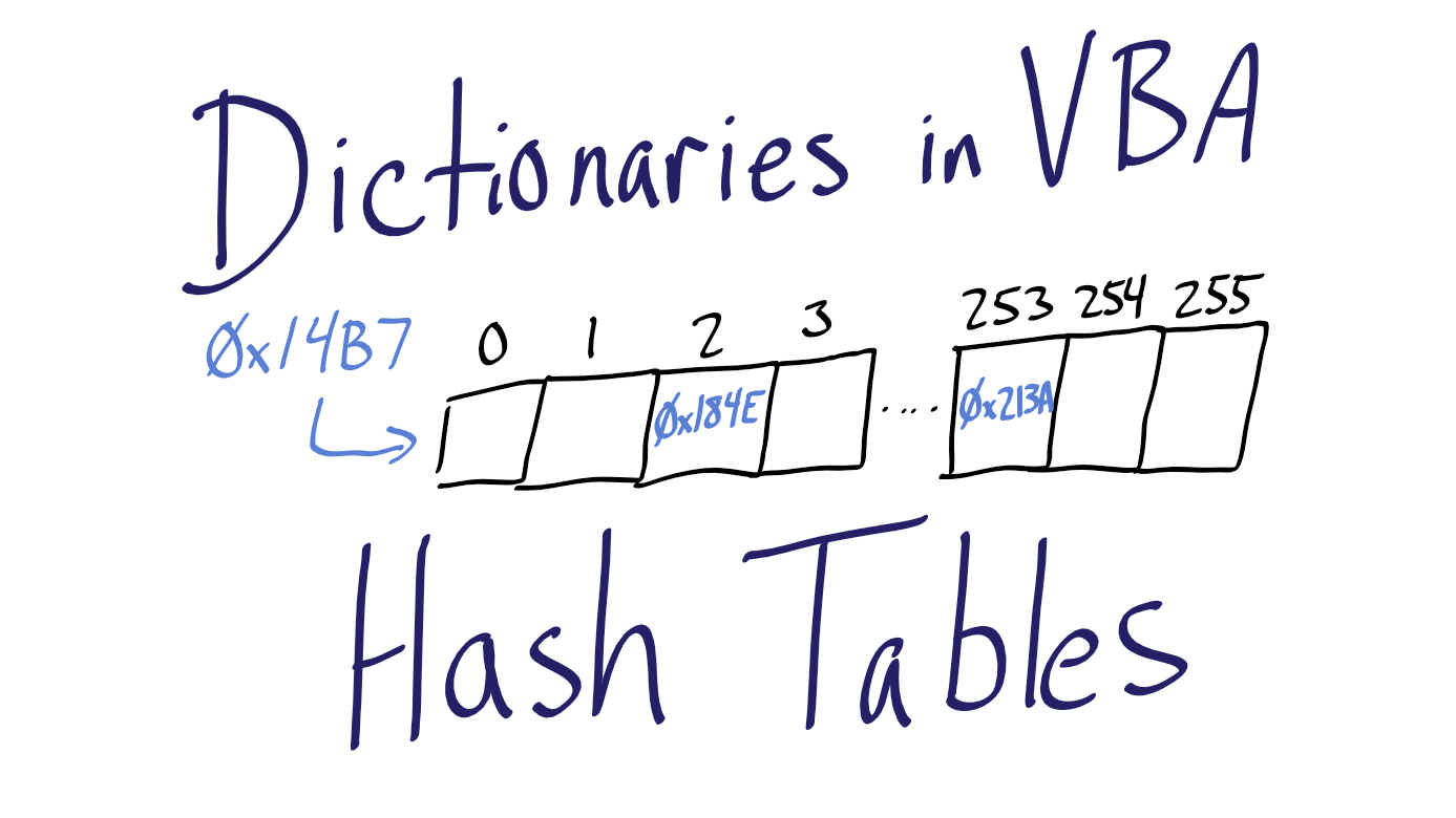 VBA Dictionaries AKA, Hash Tables