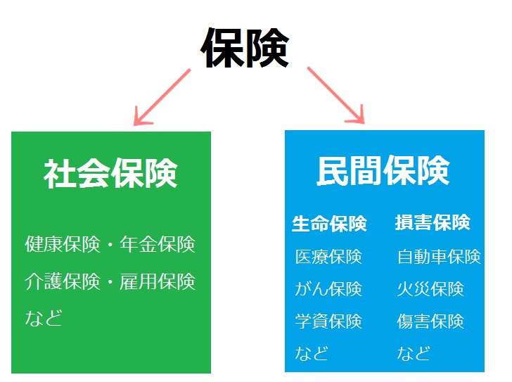 生命保険とは何？そもそも必要？元保険会社社員が生命保険の基本をレクチャーします！ ノマド的節約術