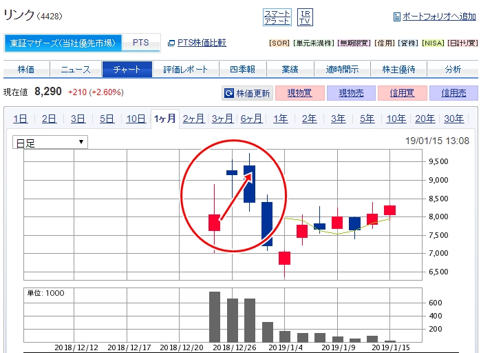 IPOセカンダリー投資とは？利益を得る買い方のコツやリスクについて解説 ノマド的節約術