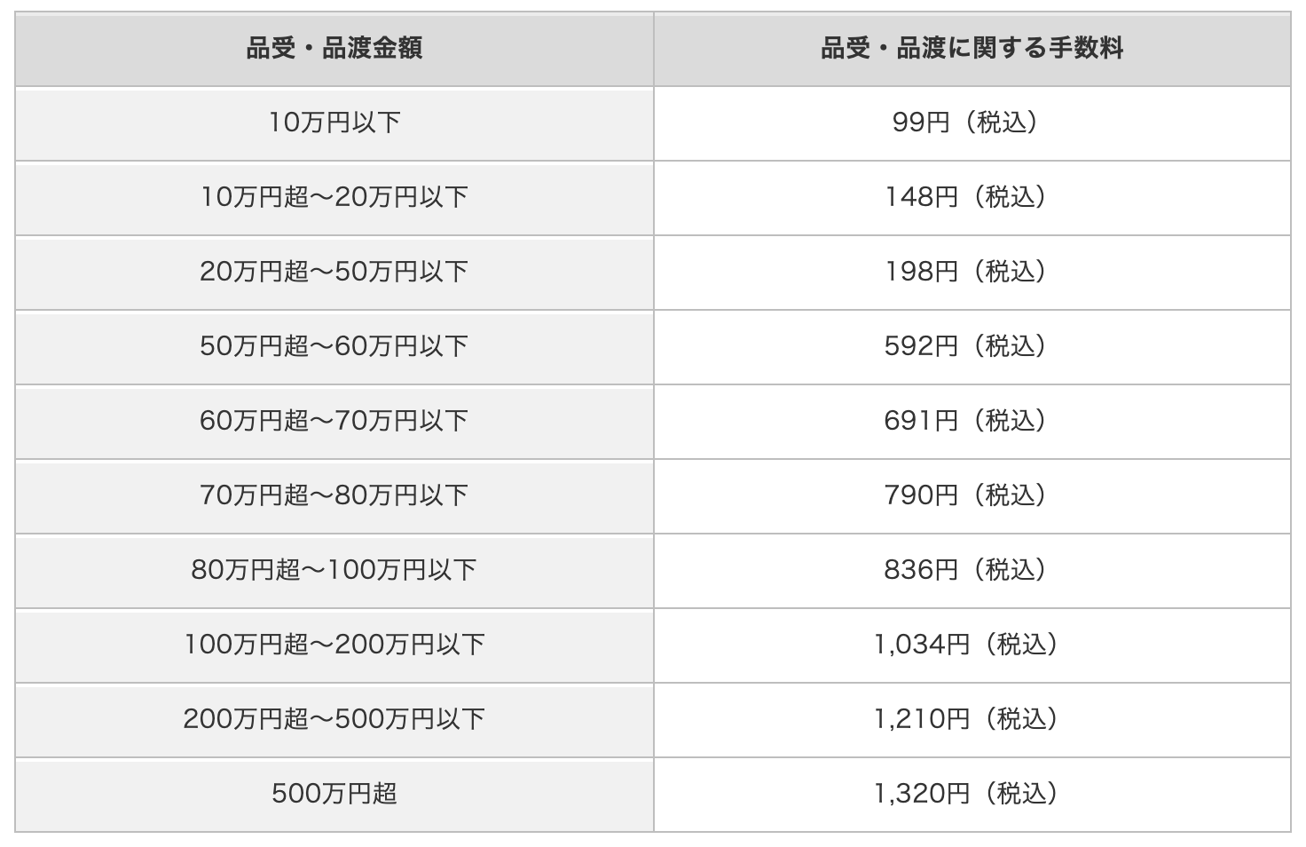 auカブコム証券に口座開設するメリット・デメリットとお得な使い方 ノマド的節約術
