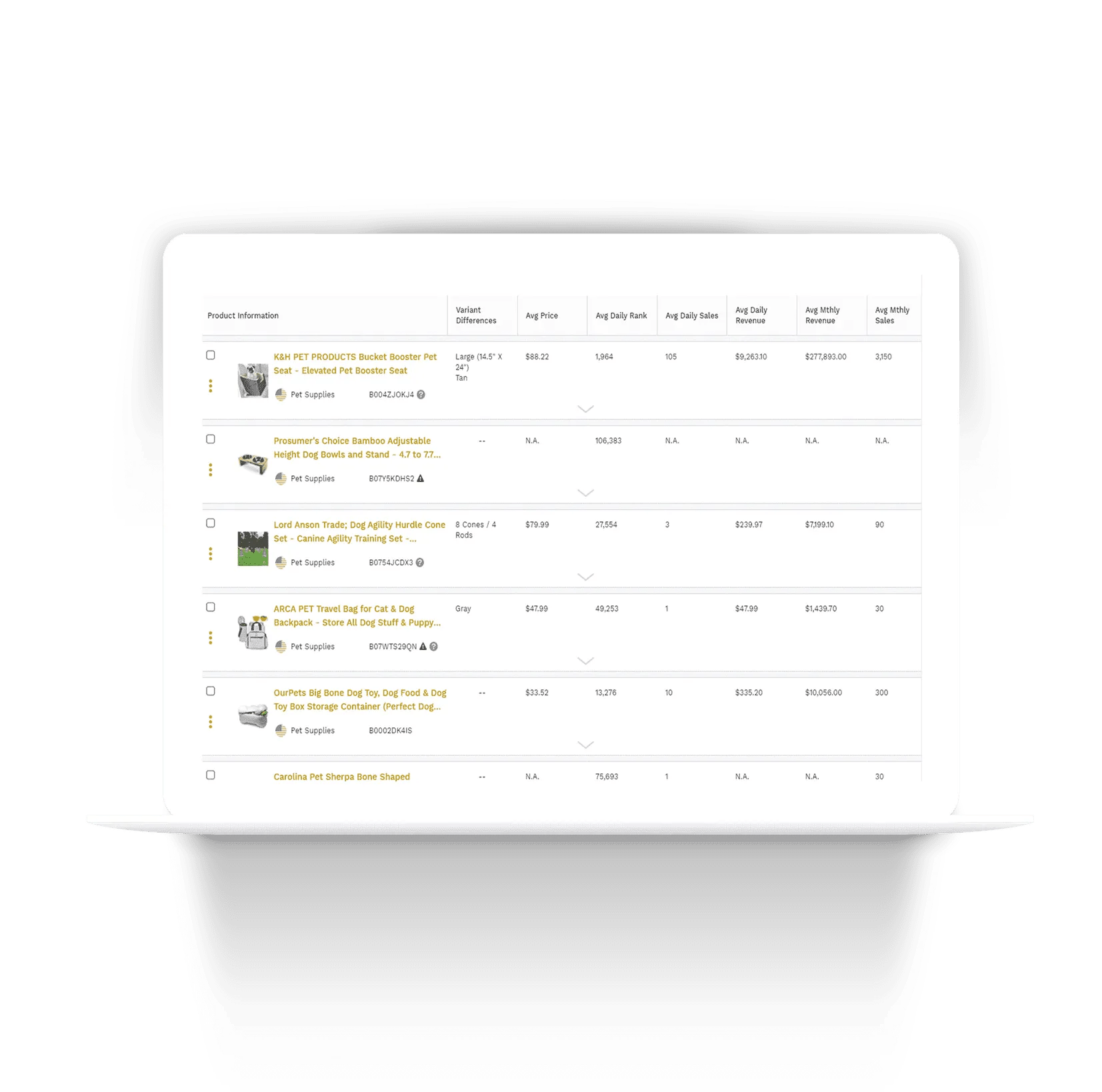 Carolina Pet Company Amazon Marketing Services Case Study