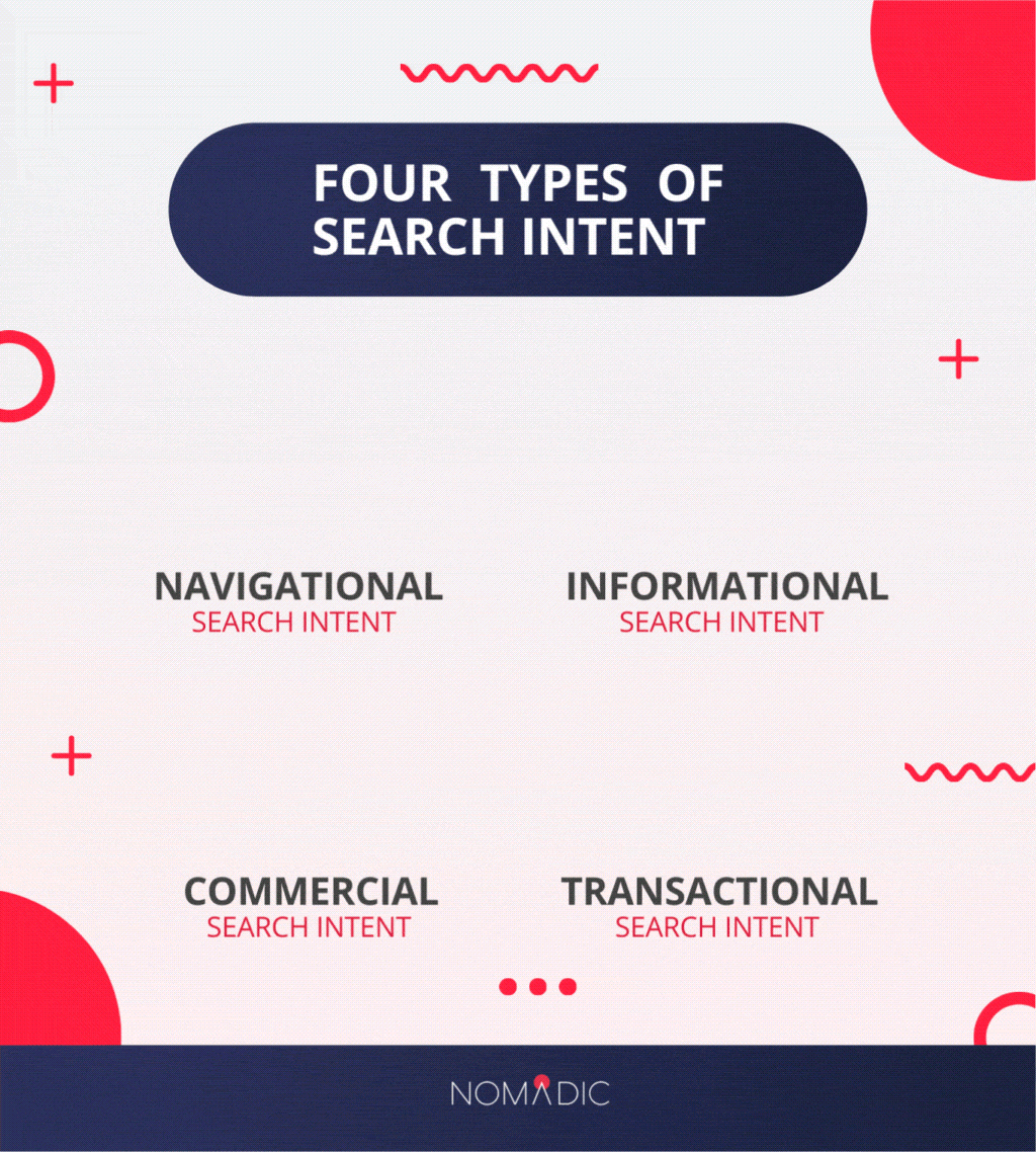 What is Search Intent and Why does it Matter?