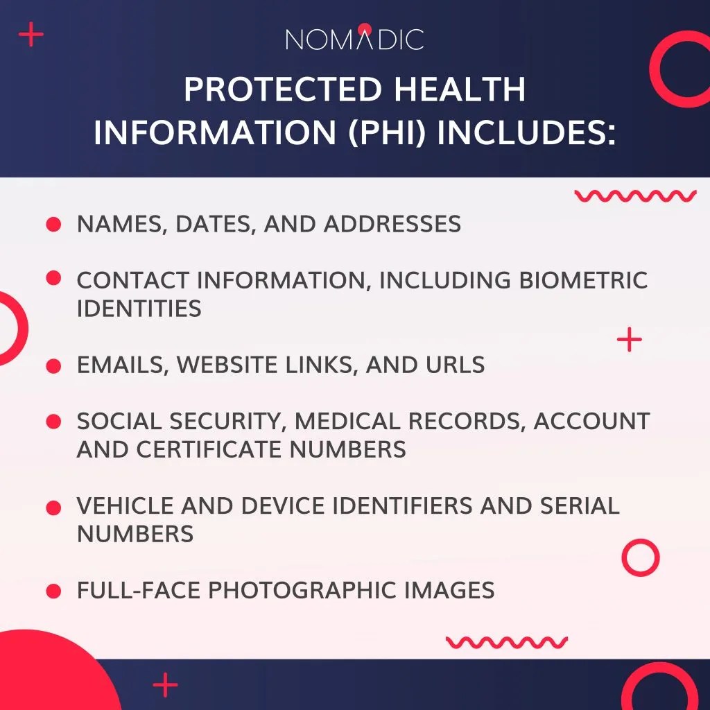 The Guide to HIPAA Compliant Software Development with Checklist