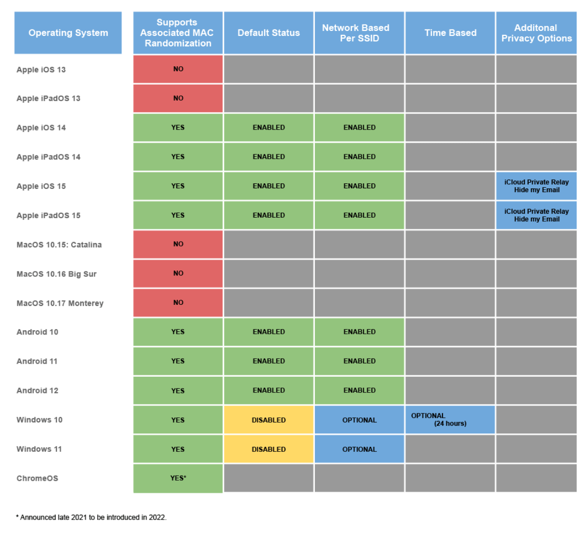 MAC Address Developments to Understand for Hotel WiFi Networks Nomadix